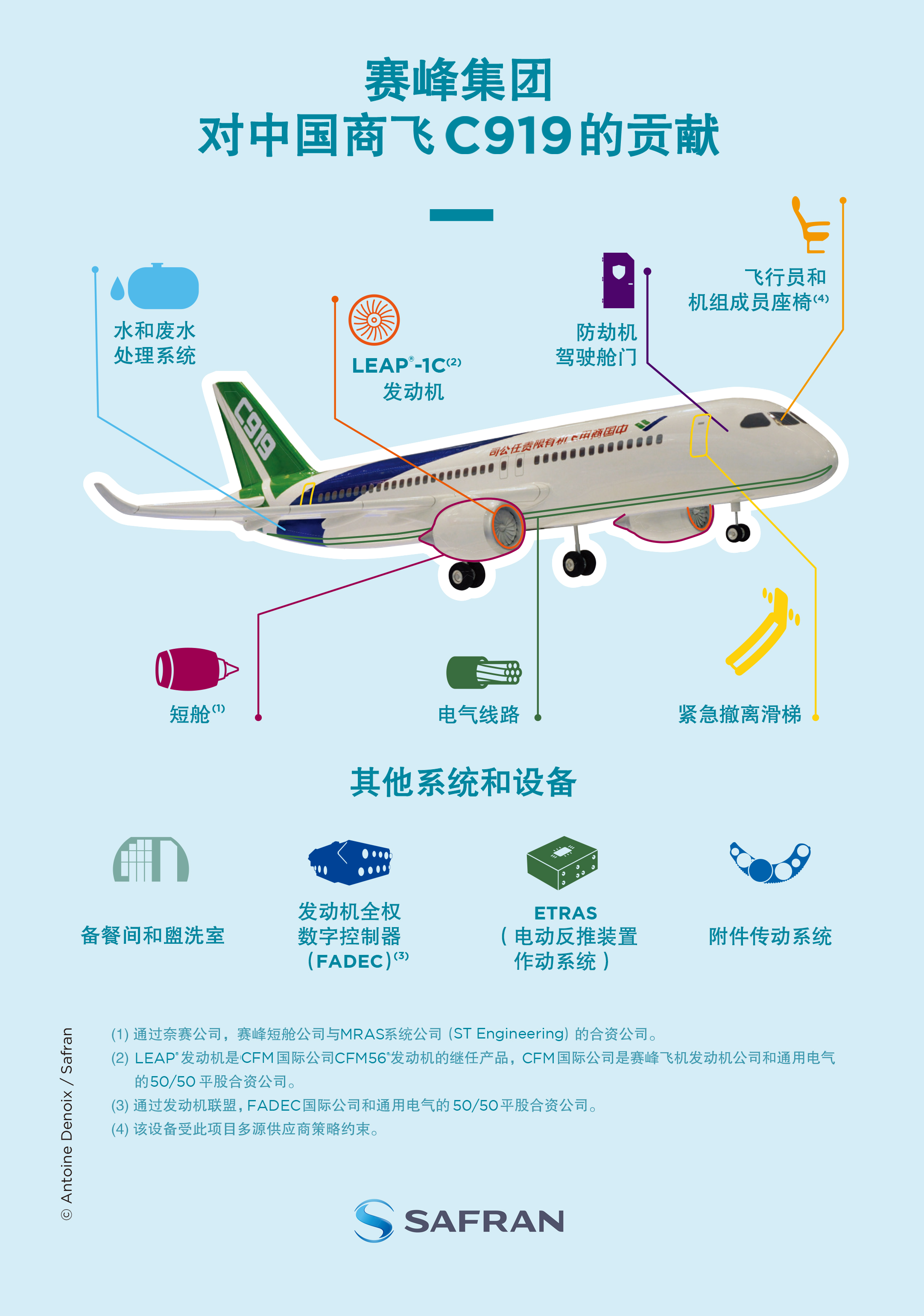 爱游戏直播苹果app下载Safran is on board - the C919