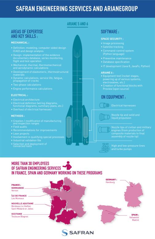 爱游戏直播苹果app下载赛峰集团工程服务和Arianegroup