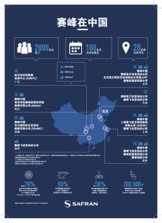 爱游戏直播苹果app下载Safran is in China infographics